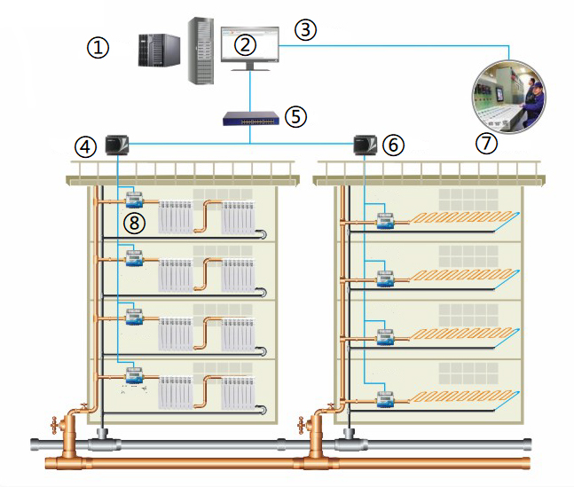 Автоматизированная система контроля и учета тепловой энергии в многоквартирном доме